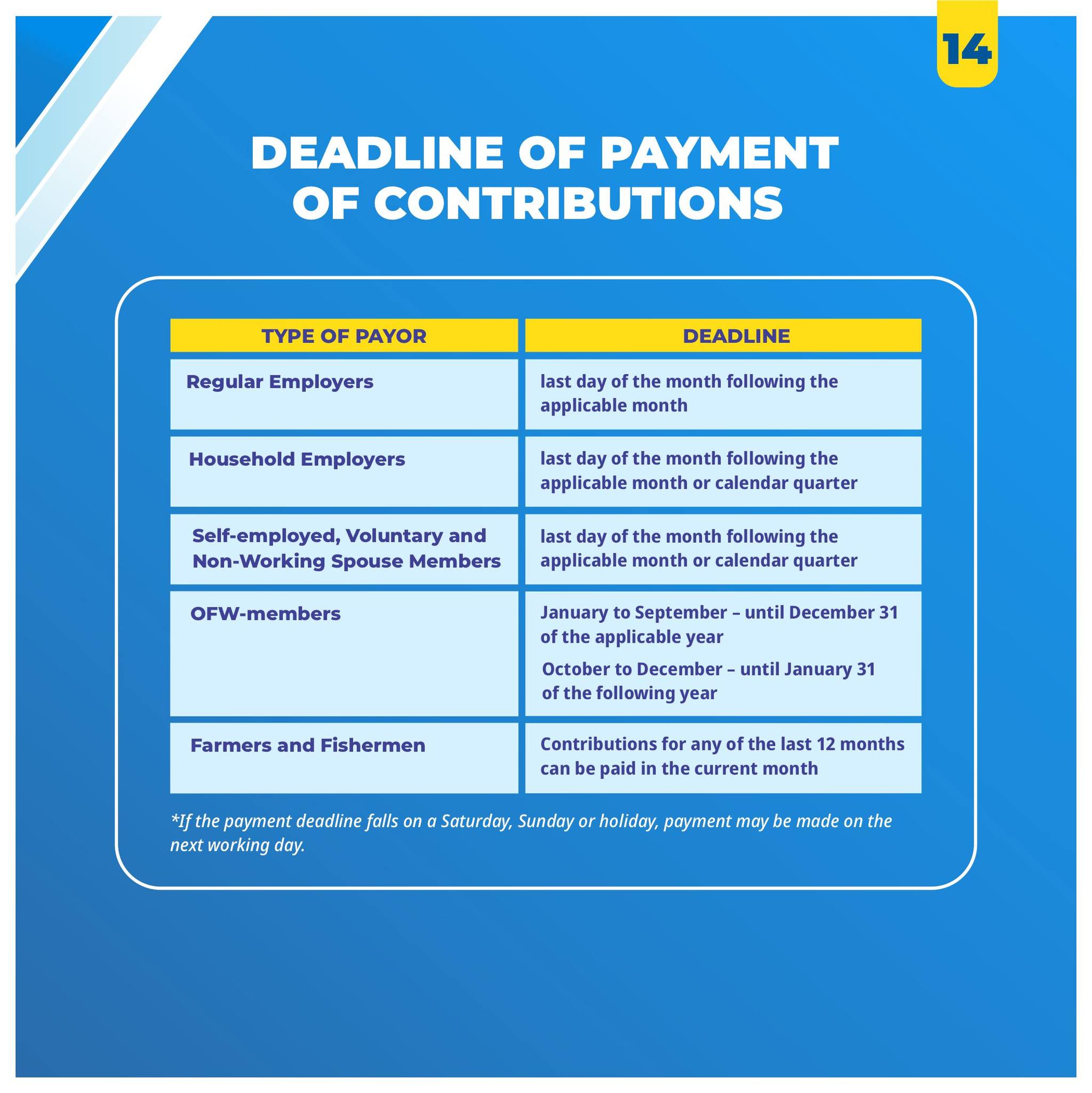 SSS Payment Deadline 2024 Schedule for Monthly Contributions